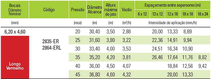 ny30-aspersor-agropolo-vermelho-caracteristicas.jpg